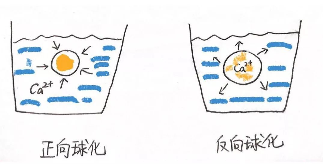 分子料理黑醋爆珠,鸡尾酒分子料理爆珠怎么做