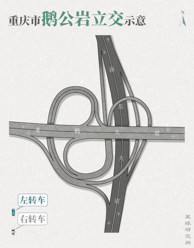 立交桥与高架桥,立交桥立交