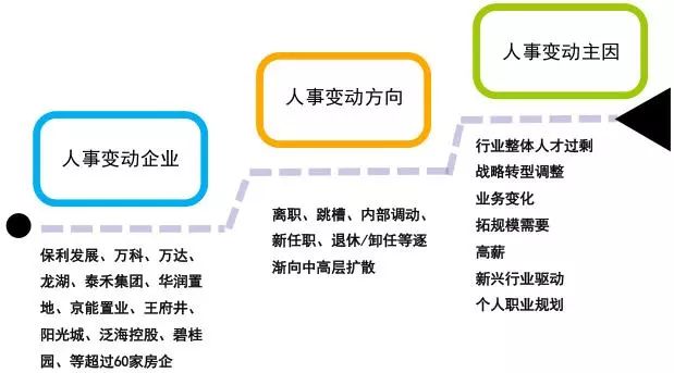 地产如何提升品牌影响力,房企品牌竞争力如何打造