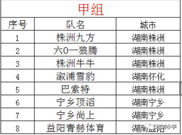 掀起青少年足球热潮,少年足球热浪推荐