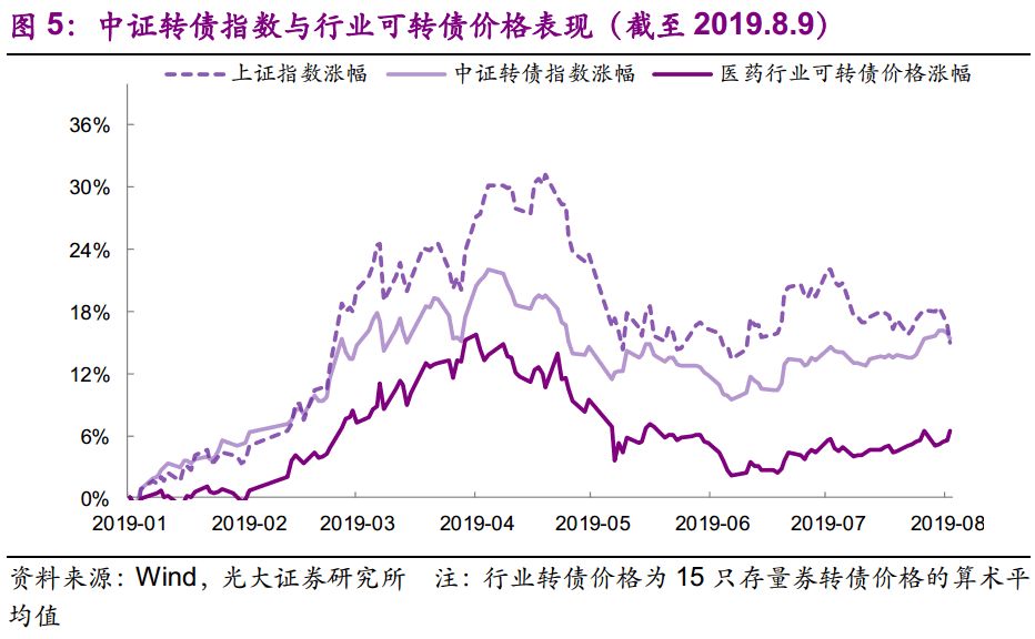 光大固收转债回落,光大固收转债打新