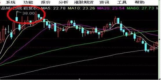 中国穷人式思维：当你穷的时候，不妨试试犹太人的“盘口挂单暗语”掌握你的投资就已经成功了一半