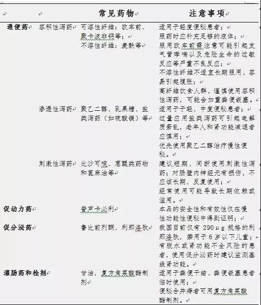 孕妇吃小粉丸,日本网红小粉丸治便秘