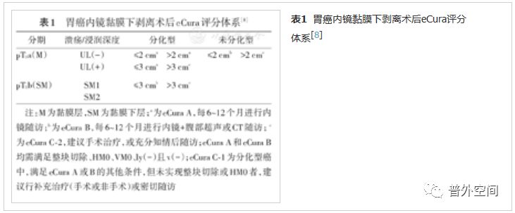 内镜治疗是几类手术,内镜下的微创手术有哪几种