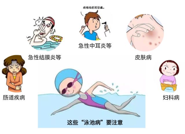 游泳注意事项儿童,去游泳要注意什么