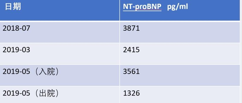 缺血性心脏病吃哪些中成药,心肌缺血合并心衰吃什么恢复得快