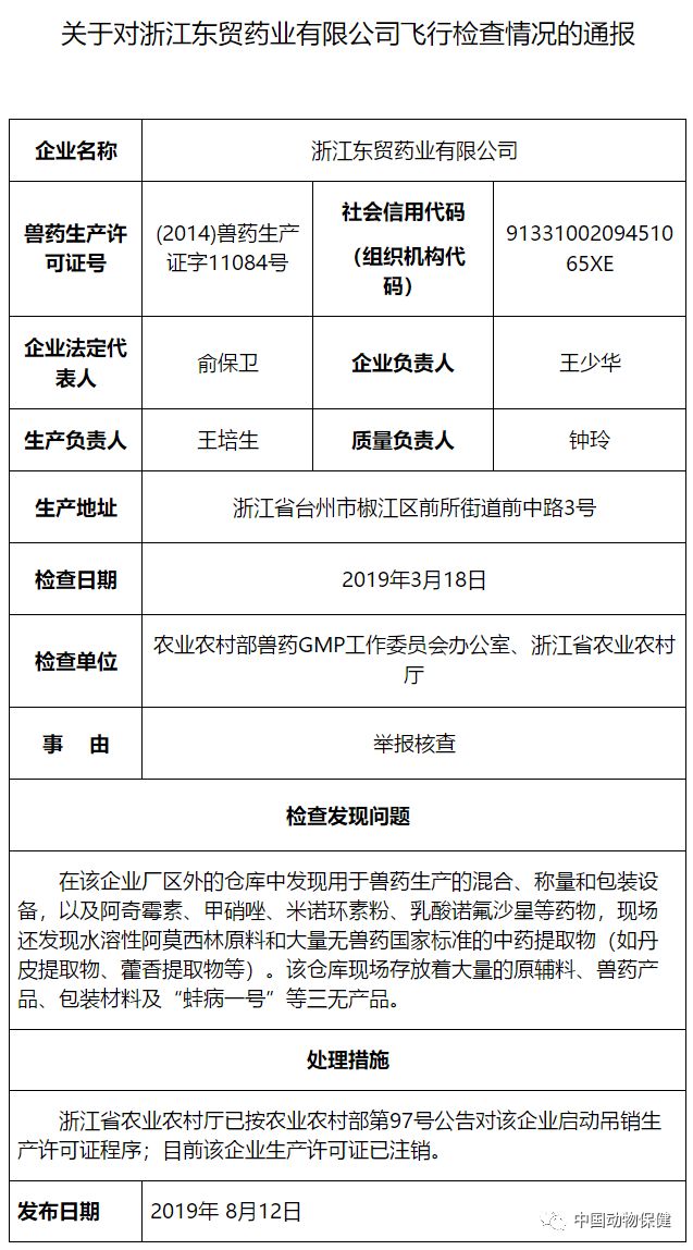 对浙江东贸药业有限公司、广西丽原生物股份有限公司、哈尔滨银山科技畜牧有限责任公司、哈尔滨绿达生动物药业有限公司飞行检查情况的通报