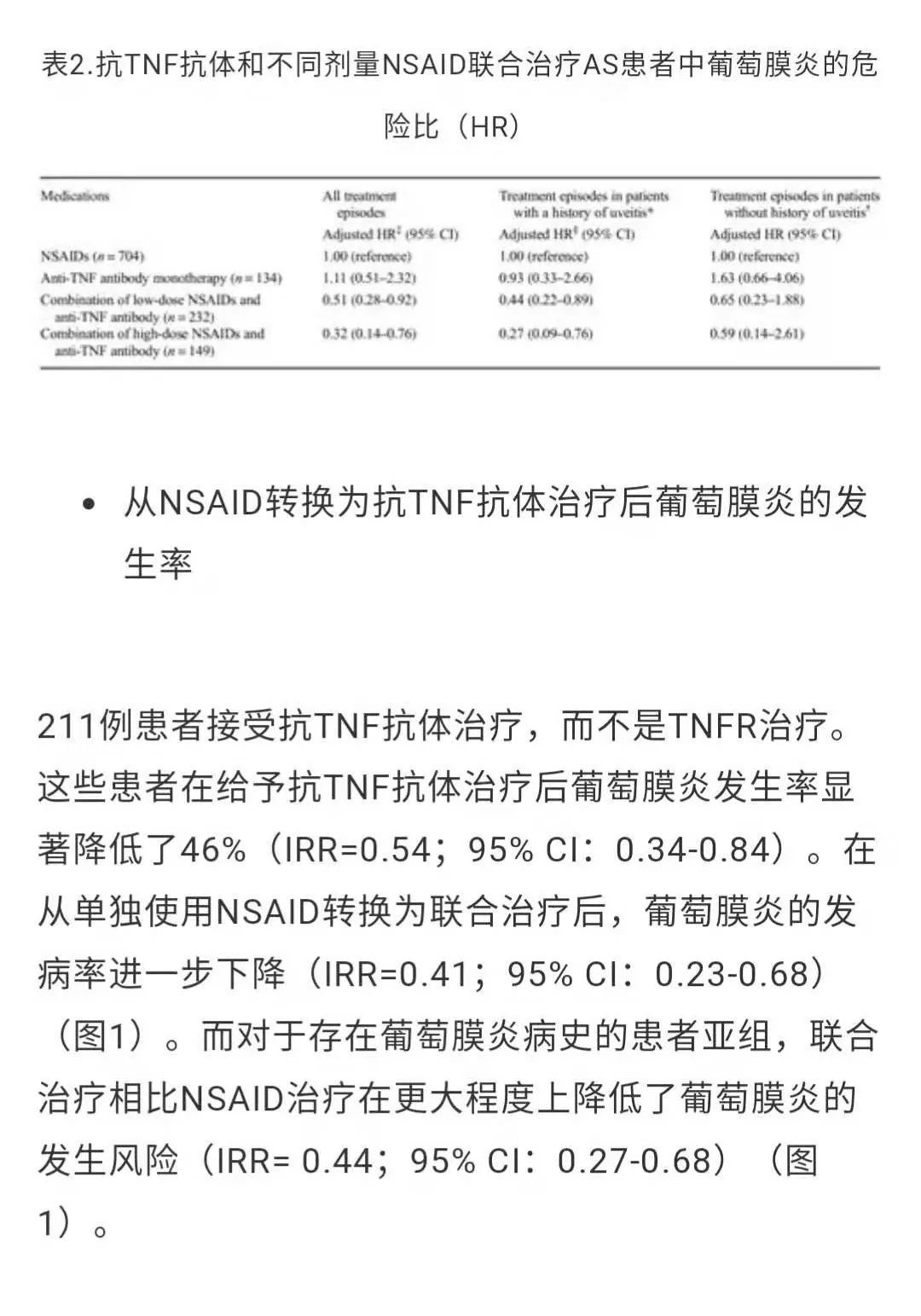 比较TNFi与NSAID对AS患者葡萄膜炎的预防作用｜风湿007第19期