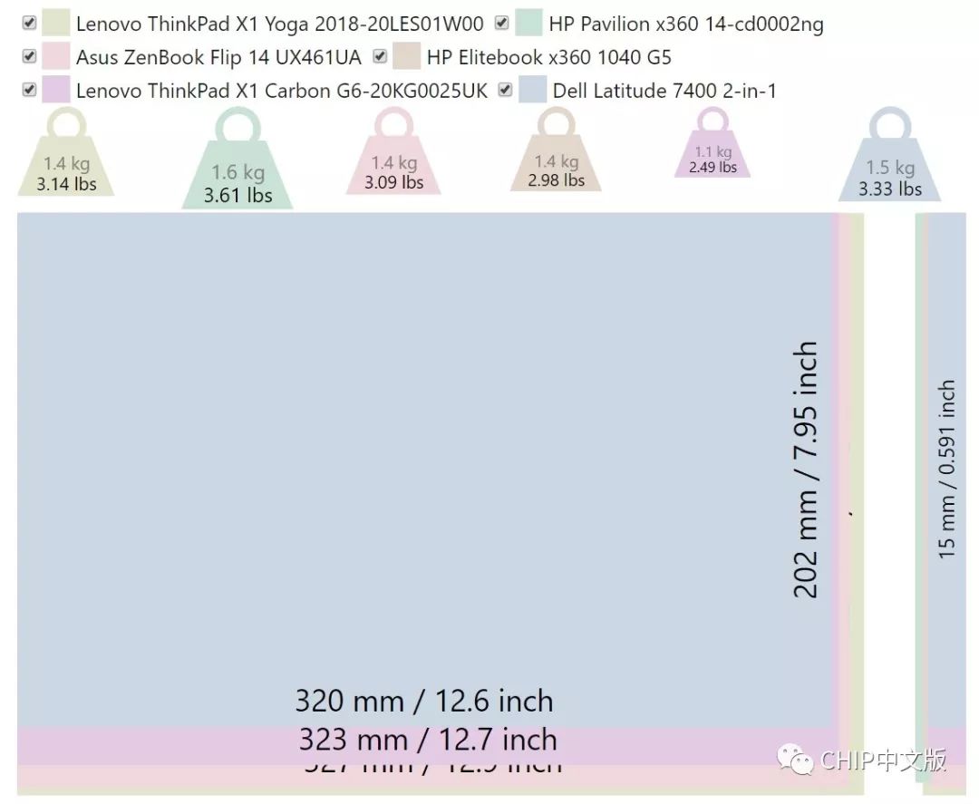 delllatitude7400,鎴村皵latitude7400