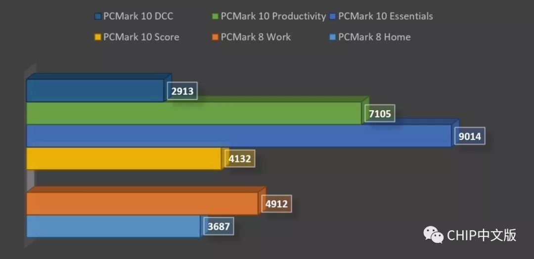 delllatitude7400,鎴村皵latitude7400
