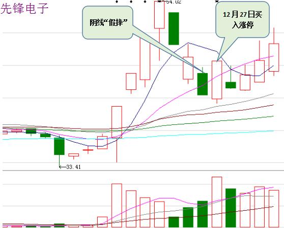 我的投资亏损史,我的炒股血泪史完整版