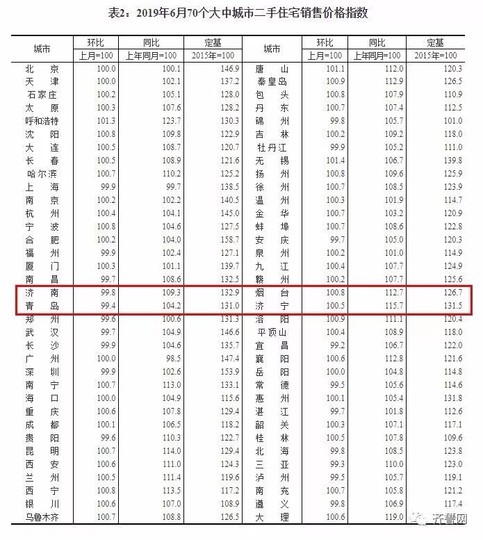 最新房价出炉青岛新房价格,青岛市二手房房价最新消息