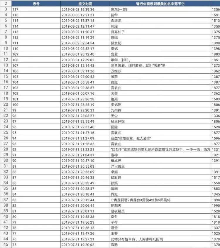 多肉法师品种科普之常见法师锦,法师多肉新品种锦光辉