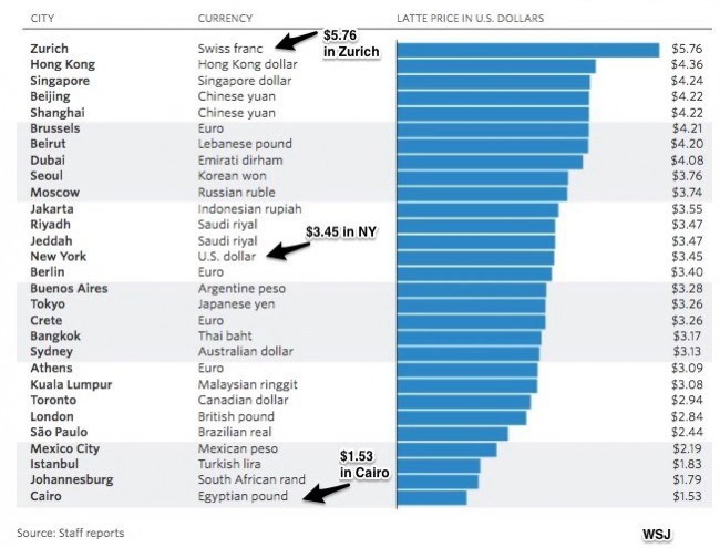 在韩留学真实花销,中韩物价大对比