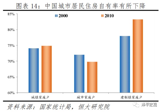 中国住房存量到底有多少,中国住房存量报告2020