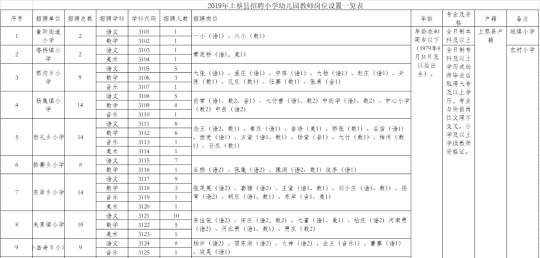 驻马店市直教师招聘多少人报名,驻马店教师招聘公告220人报名入口