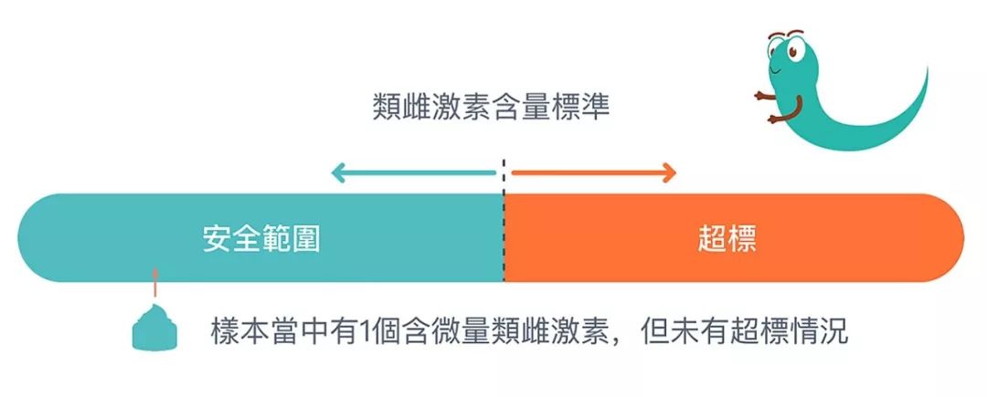 4成抗衰老眼霜抗衰老功效并不显著,同样功效的眼霜价格竟相差7倍?小鱼抗衰老眼霜绿鱼榜单为你揭晓