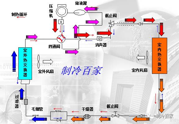 制冷空调工作原理视频教学,制冷空调维修实用手册电子版