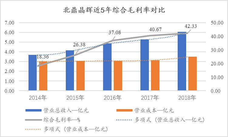 北鼎晶辉最新利润,北鼎晶辉ipo近况