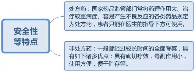 二手平台售卖药品,二手交易平台药品