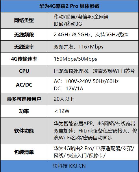 跟宽带说再见吧！华为4G路由2Pro评测：插卡即用的上网利器