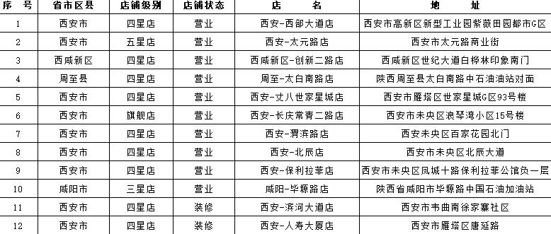 挑战赛｜100天没有交通违法，第二次中奖车主名单！