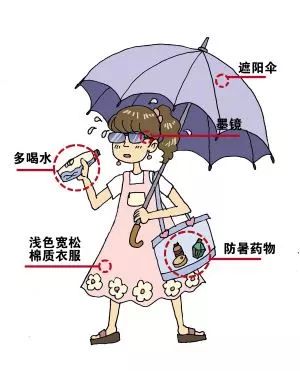 中暑是什么感觉什么症状,中暑是什么样子的感觉