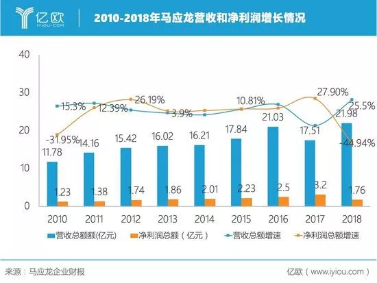 权威解读丨老字号药企的美妆野心:再不做国潮就晚了
