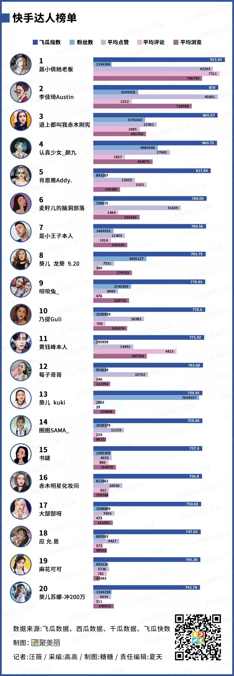 抖音美妆达人榜,小红书爆火的美妆达人