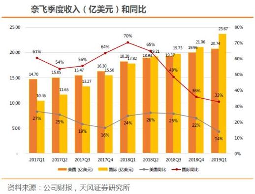 危机边缘奈飞,终极谍报内幕奈飞