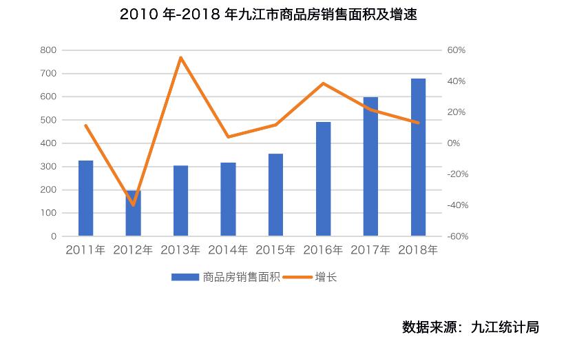 三线城市楼市行情,三线城市楼市几年一个周期
