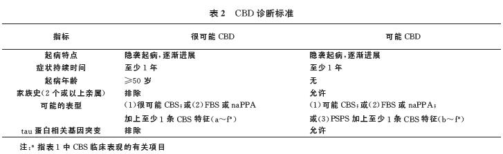 皮质基底节变性诊断,皮质基底节变性最新研究