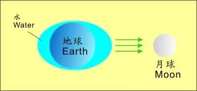 科技爱好者周刊13期,科技爱好者