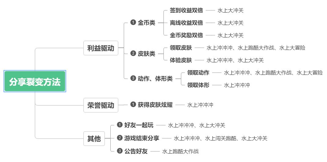 如何玩最近很火的3d游戏,最新3d小游戏推荐