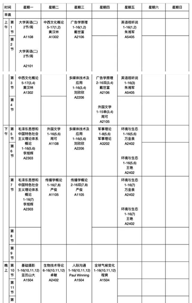 广东高校最好专业排名前十,打死都不要报的3大专业