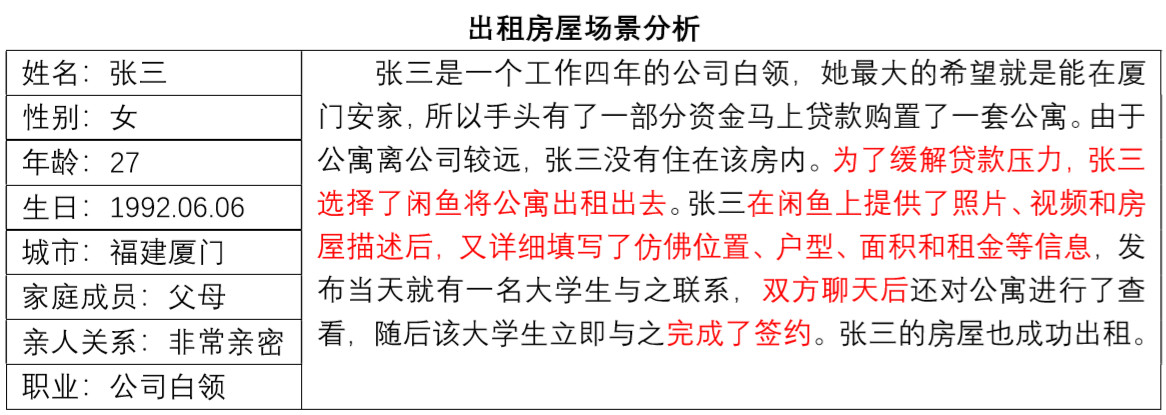 闲鱼商品鉴定报告,闲鱼商品调查数据