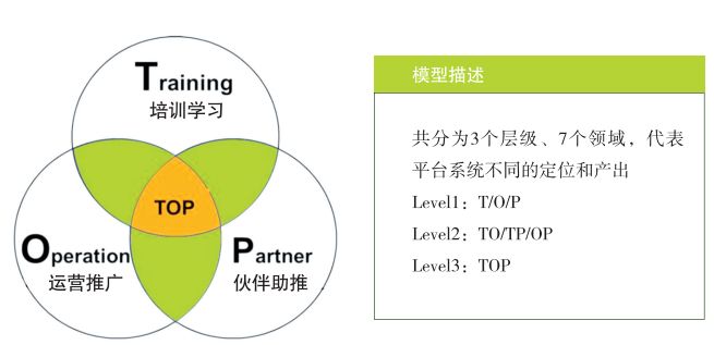 杞绘澗瀛︿範鏁欒偛骞冲彴,杞绘澗瀛︿範鏁欏骞冲彴