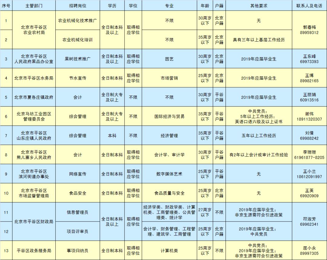 北京通州公益性岗位招聘最新消息,南通通州事业单位招聘