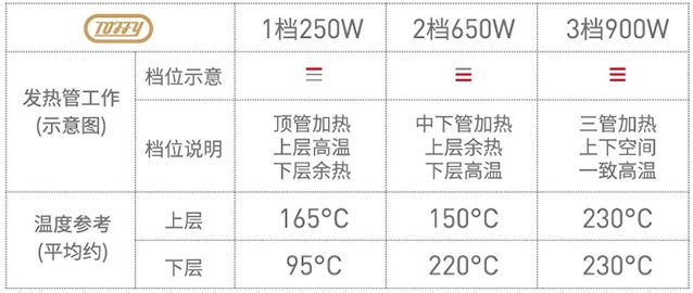 日本畅销烤箱,日本目前口碑最好的烤箱