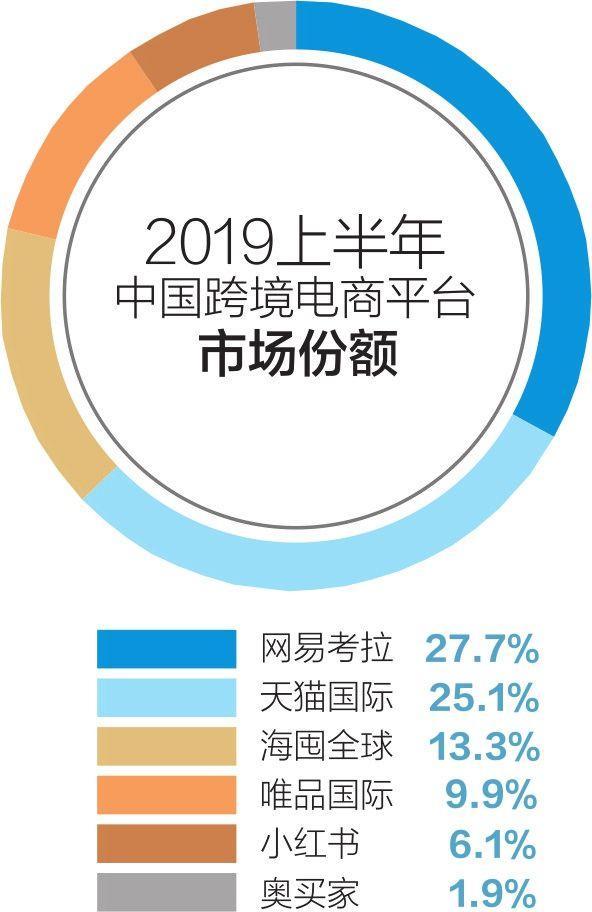 5岁网易考拉变身“卖家”，阿里想“娶”丁磊不“嫁”？