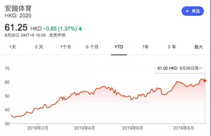 安踏业绩分析,安踏财报业绩