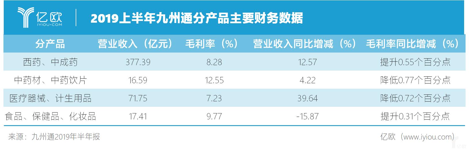 九州通医药集团2023营业额,九州通医药集团一年利润