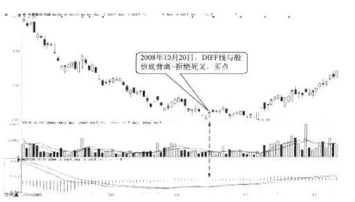 指标之王macd,macd指标之王什么意思