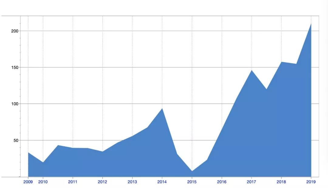 佳兆业2023半年的财报,雪贝第一集