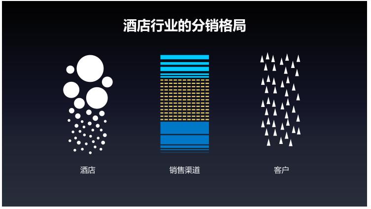 华住张敏,华住酒店历程