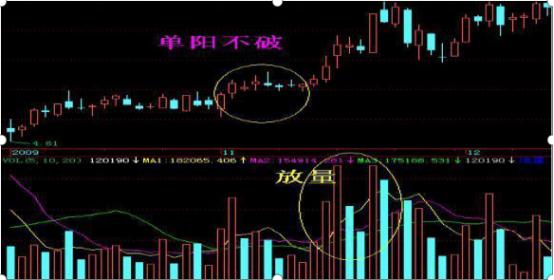 一个深藏不露的交易者讲解,深藏不露的交易者