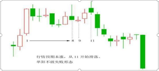 一个深藏不露的交易者讲解,深藏不露的交易者