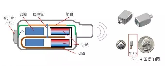 怎样快速给耳机放电,assembledin耳机使用技巧
