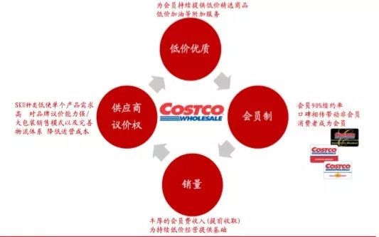 生意好到倒闭,如何看待costco火爆到开业即停业