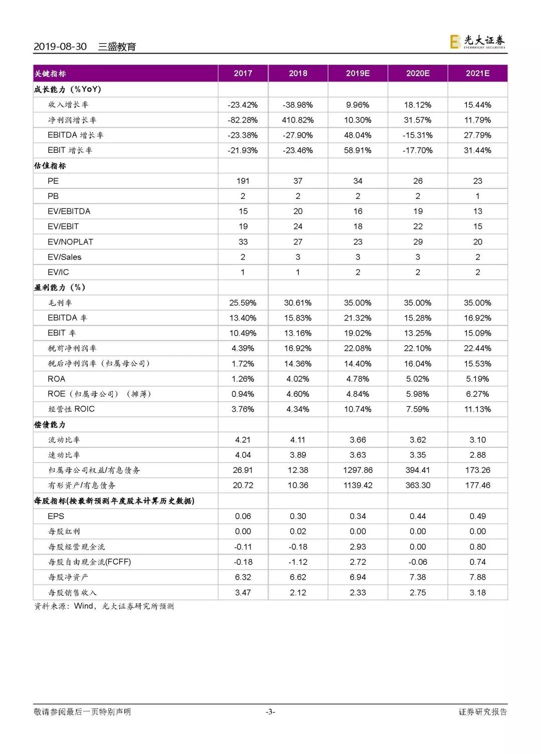 光大教育广东,光大教育成绩分析